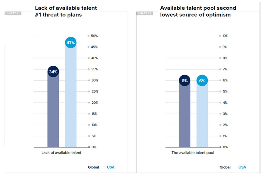 Attracting and Retaining Employees