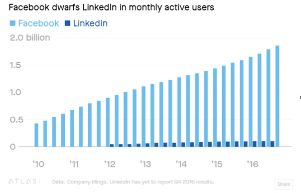 Facebook Jobs